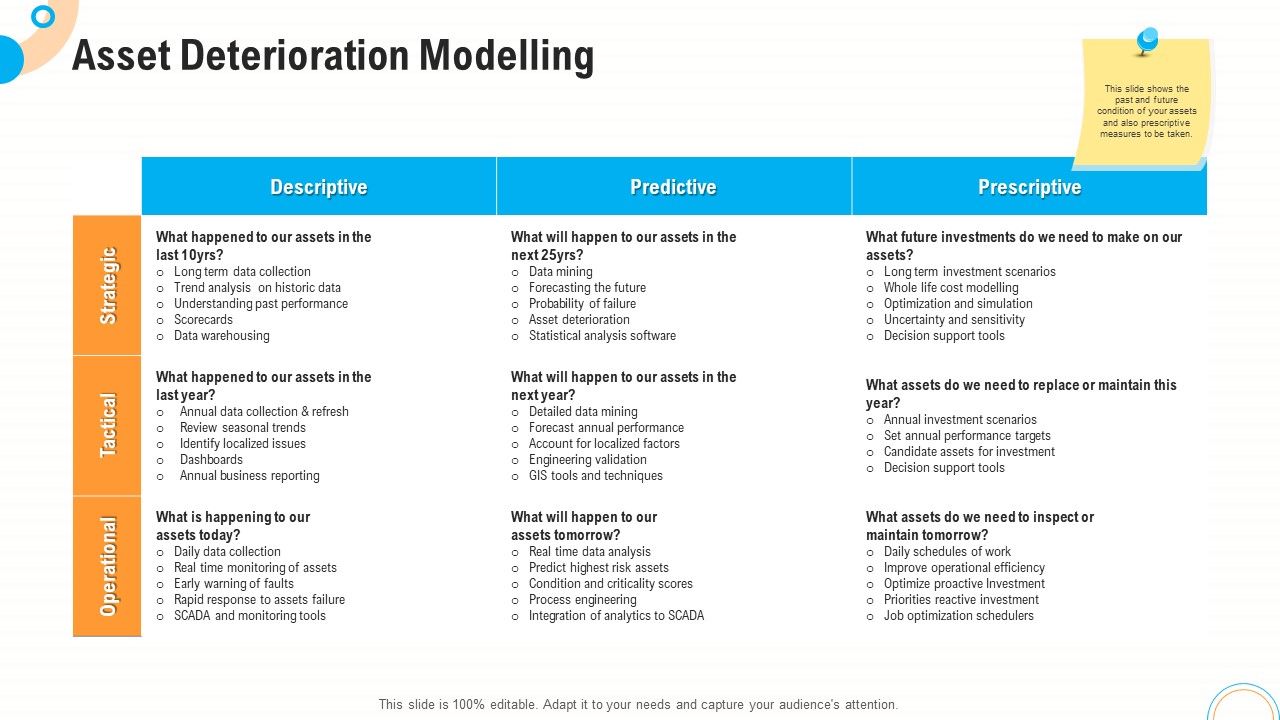 Fiscal_And_Operational_Assessment_Asset_Deterioration_Modelling_Icons_PDF_Slide_1.jpg