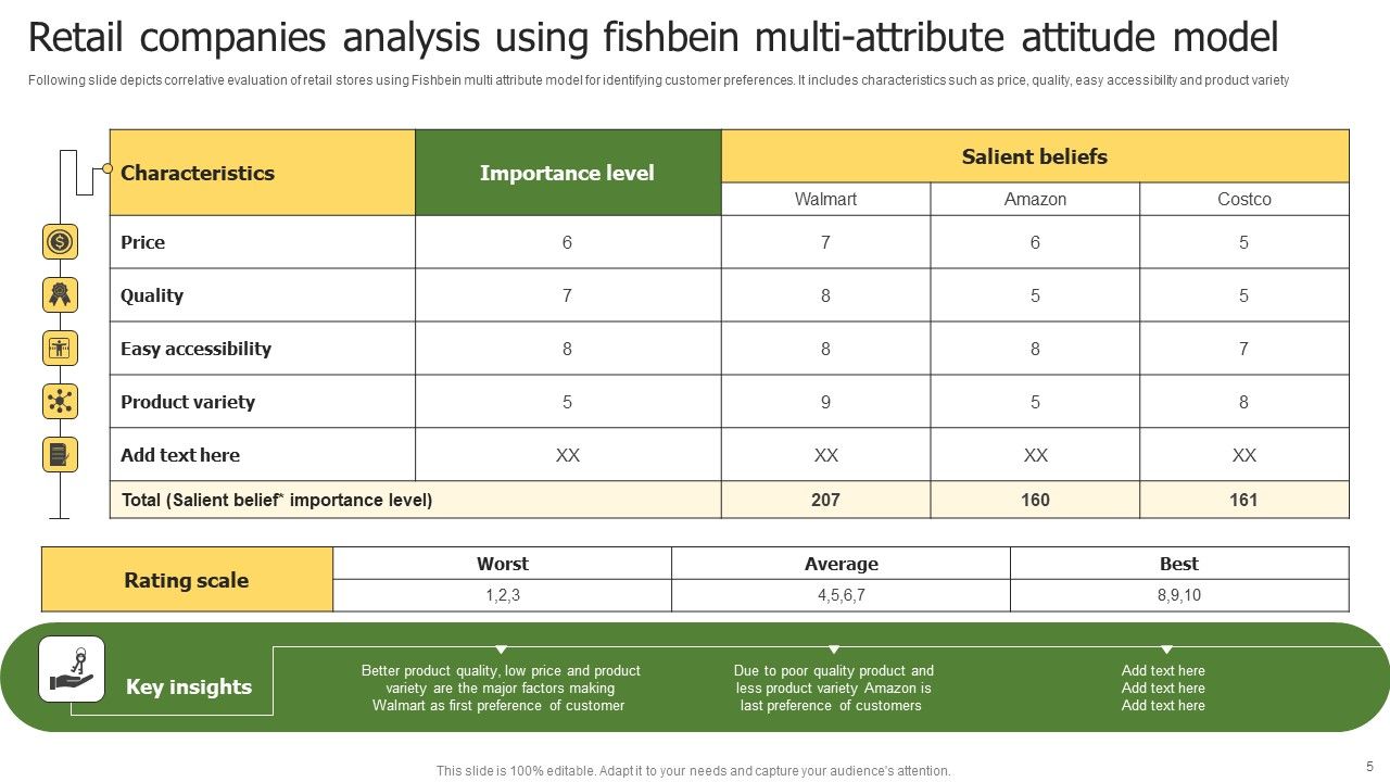Fishbein Multi Attribute Attitude Model Ppt PowerPoint Presentation ...