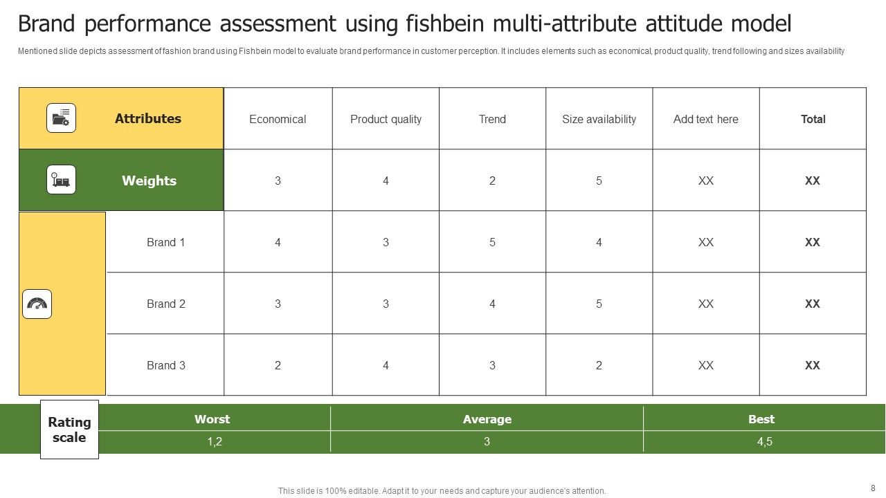 Fishbein Multi Attribute Attitude Model Ppt PowerPoint Presentation ...