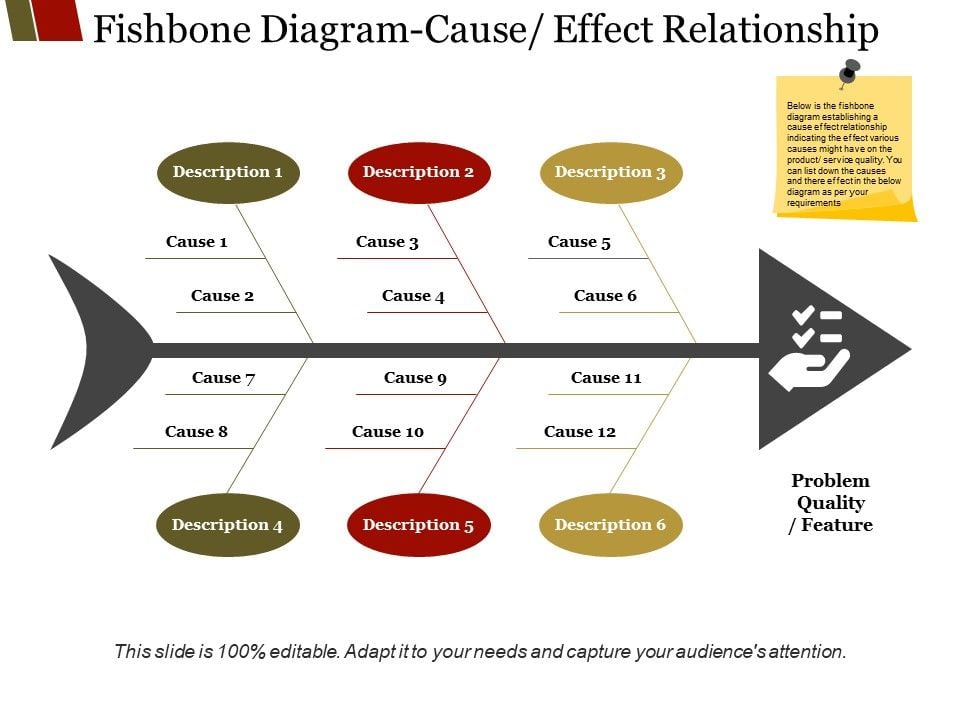 Fishbone_Diagram_Cause_Effect_Relationship_Ppt_PowerPoint_Presentation_Slides_Icon_Slide_1.jpg