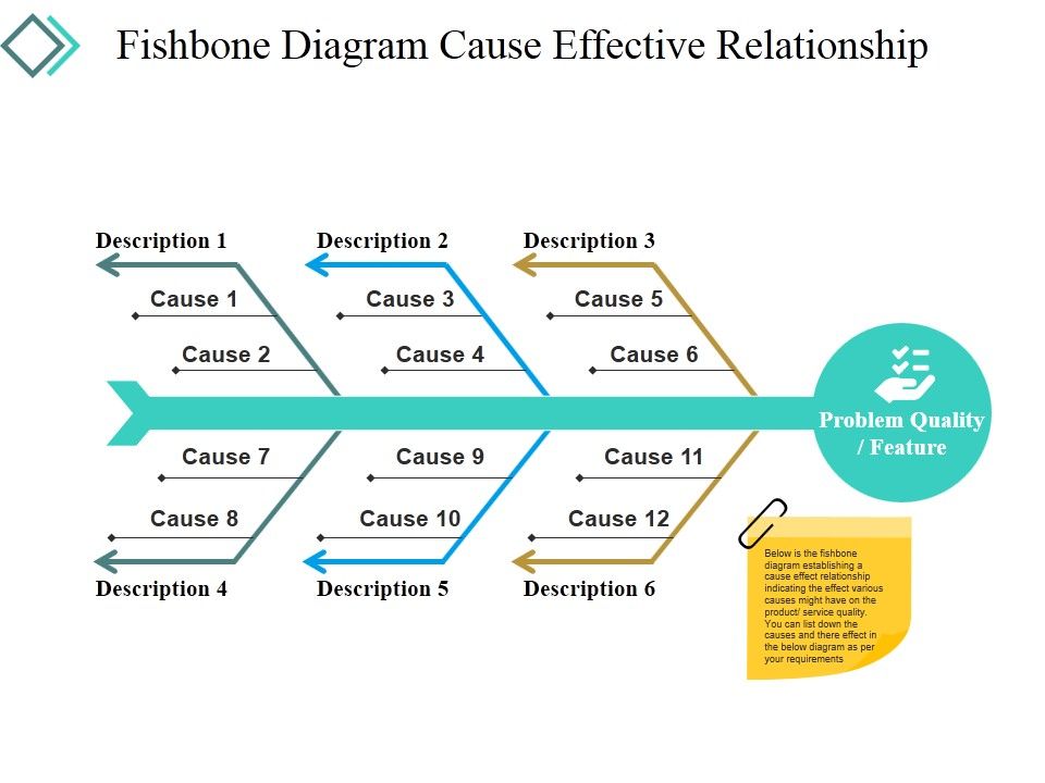 Fishbone_Diagram_Cause_Effective_Relationship_Ppt_PowerPoint_Presentation_Icon_Portrait_Slide_1.jpg