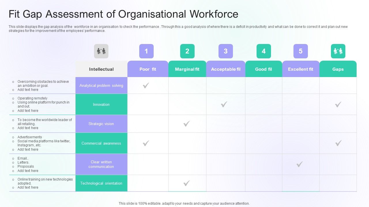Fit_Gap_Assessment_Of_Organisational_Workforce_Ppt_PowerPoint_Presentation_Infographics_Icon_PDF_Slide_1.jpg