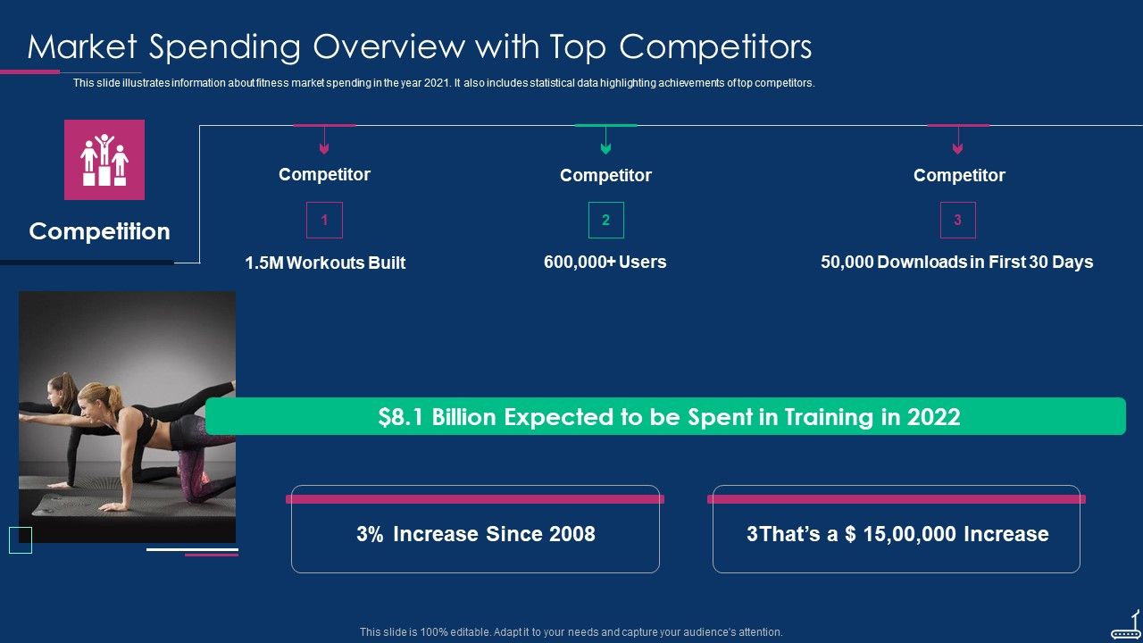 Fitness Tracker App Startup Investor Presentation Market Spending