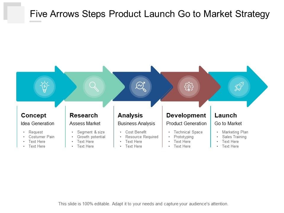 Five_Arrows_Steps_Product_Launch_Go_To_Market_Strategy_Ppt_PowerPoint_Presentation_Icon_Model_Slide_1.jpg
