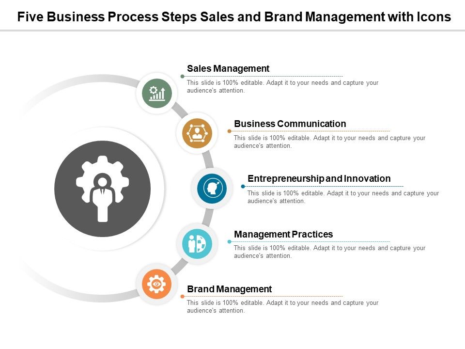 Five_Business_Process_Steps_Sales_And_Brand_Management_With_Icons_Ppt_PowerPoint_Presentation_Ideas_Inspiration_Slide_1.jpg