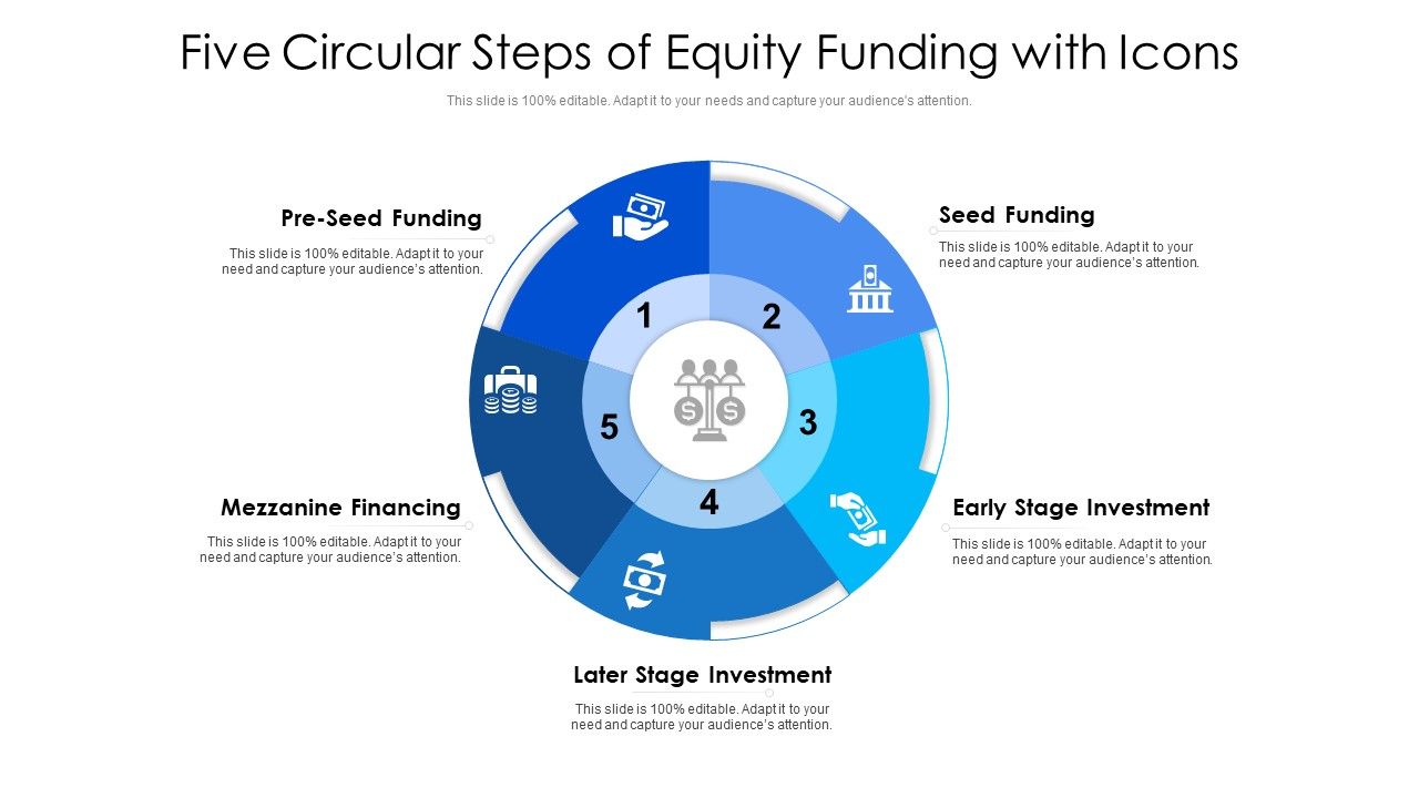 Five_Circular_Steps_Of_Equity_Funding_With_Icons_Ppt_Summary_Graphics_Template_PDF_Slide_1.jpg