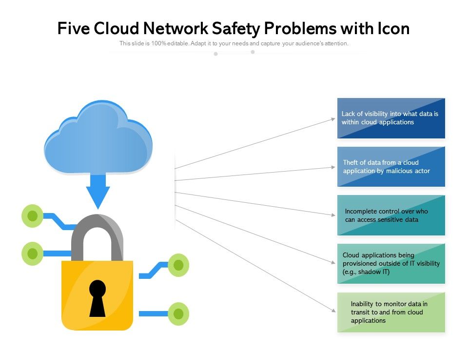 Five_Cloud_Network_Safety_Problems_With_Icon_Ppt_PowerPoint_Presentation_File_Pictures_PDF_Slide_1.jpg