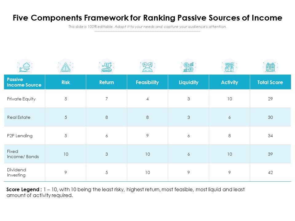 Five_Components_Framework_For_Ranking_Passive_Sources_Of_Income_Ppt_PowerPoint_Presentation_Icon_Example_File_PDF_Slide_1.jpg