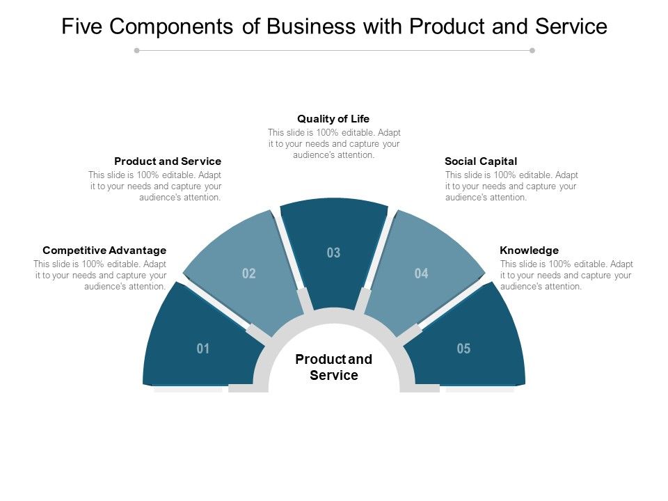 Five_Components_Of_Business_With_Product_And_Service_Ppt_PowerPoint_Presentation_Icon_Outline_Slide_1.jpg