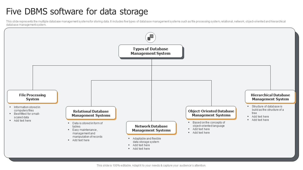 Five DBMS Software For Data Storage Ppt PowerPoint Presentation Gallery ...