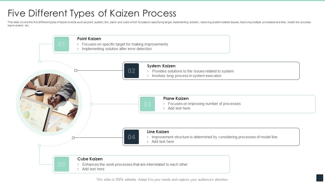 Five_Different_Types_Of_Kaizen_Process_Ppt_PowerPoint_Presentation_Icon_Gallery_PDF_Slide_1.jpg