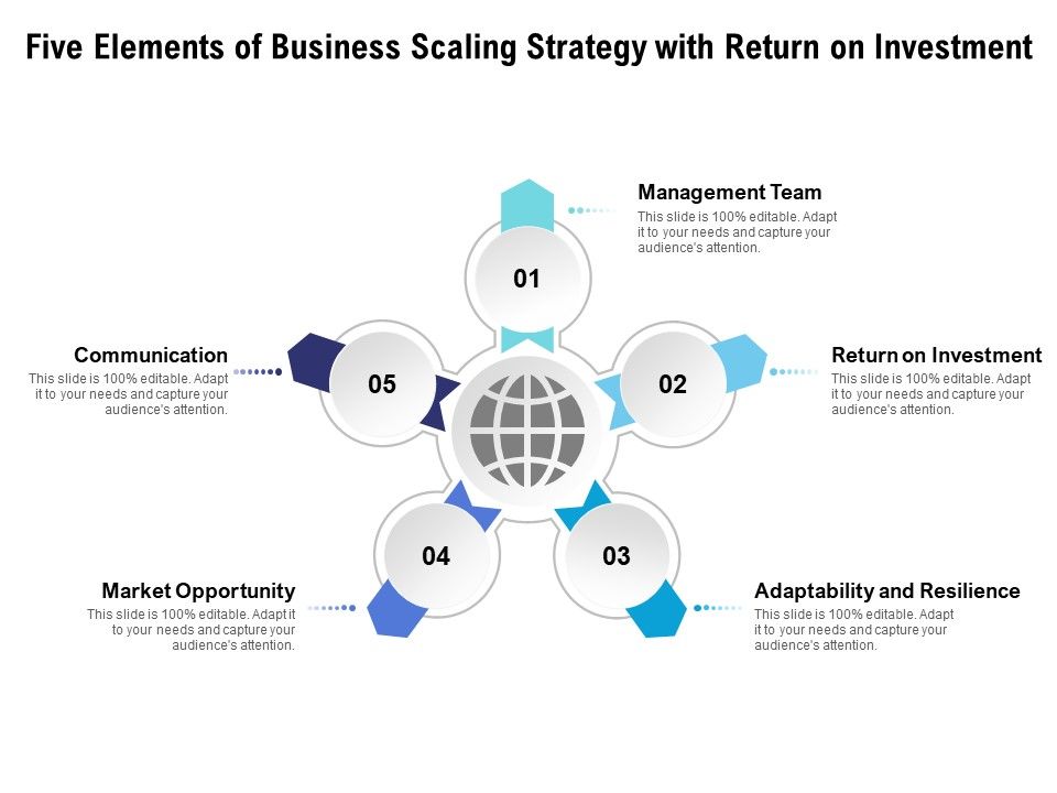 Five Elements Of Business Scaling Strategy With Return On Investment ...