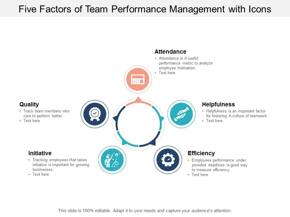 Five_Factors_Of_Team_Performance_Management_With_Icons_Ppt_PowerPoint_Presentation_Outline_Show_Slide_1.jpg