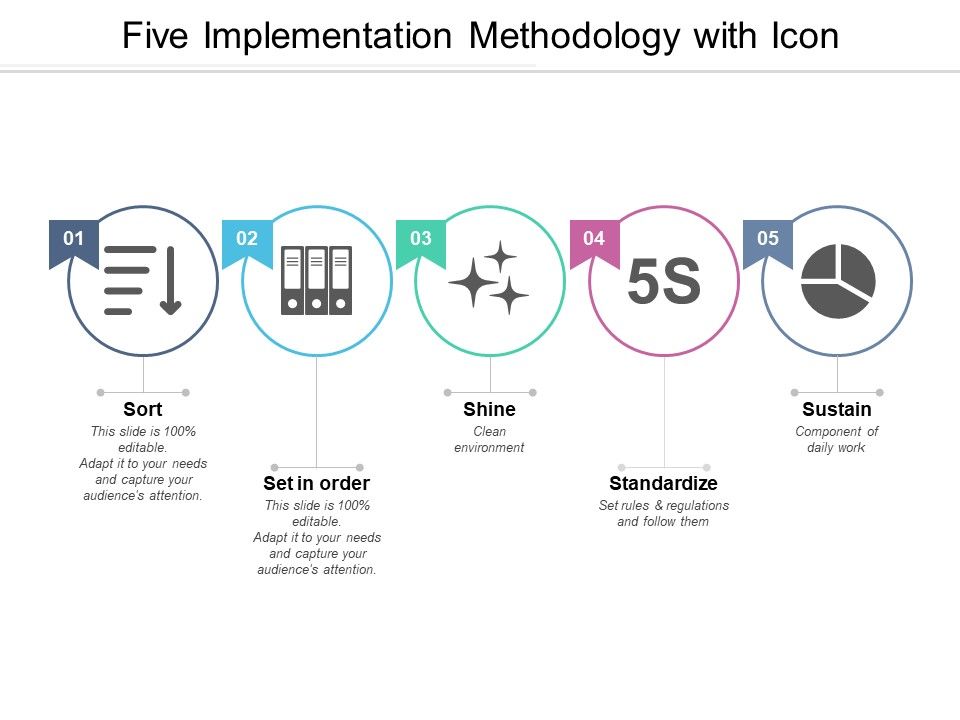 Five_Implementation_Methodology_With_Icon_Ppt_PowerPoint_Presentation_Model_Introduction_Slide_1.jpg