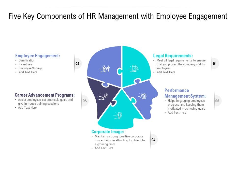 Five_Key_Components_Of_HR_Management_With_Employee_Engagement_Ppt_Icon_Inspiration_PDF_Slide_1.jpg