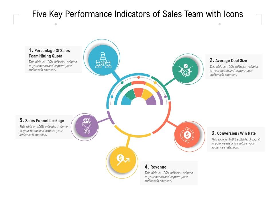Five_Key_Performance_Indicators_Of_Sales_Team_With_Icons_Ppt_PowerPoint_Presentation_Gallery_Introduction_PDF_Slide_1.jpg