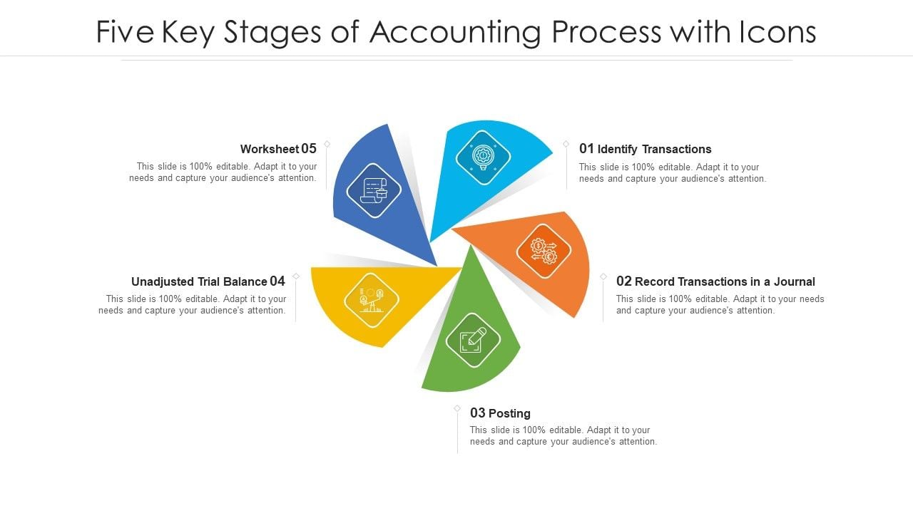 Five_Key_Stages_Of_Accounting_Process_With_Icons_Ppt_PowerPoint_Presentation_Gallery_Inspiration_PDF_Slide_1.jpg