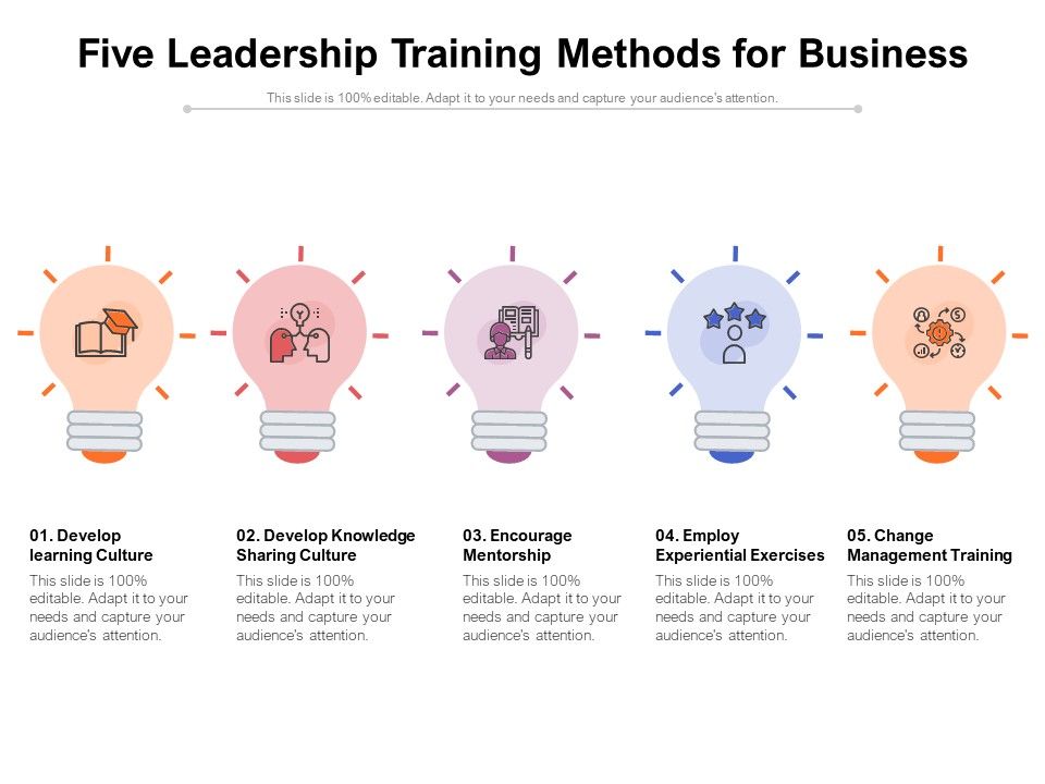 Five_Leadership_Training_Methods_For_Business_Ppt_PowerPoint_Presentation_File_Icon_PDF_Slide_1.jpg