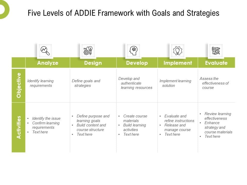 Five_Levels_Of_ADDIE_Framework_With_Goals_And_Strategies_Ppt_PowerPoint_Presentation_Icon_Example_PDF_Slide_1.jpg