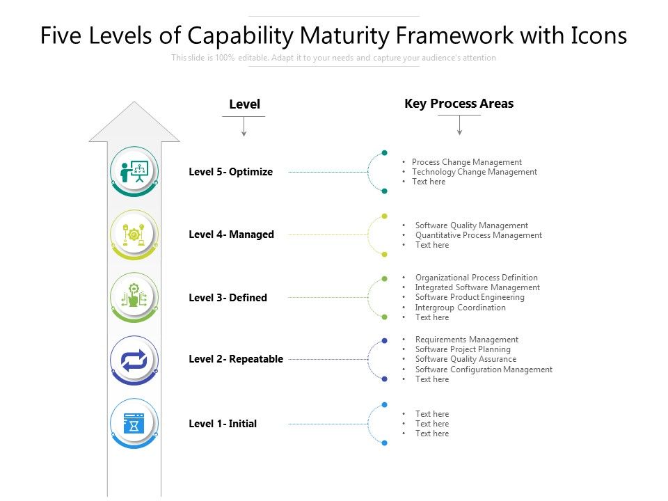 Five_Levels_Of_Capability_Maturity_Framework_With_Icons_Ppt_PowerPoint_Presentation_File_Influencers_PDF_Slide_1.jpg