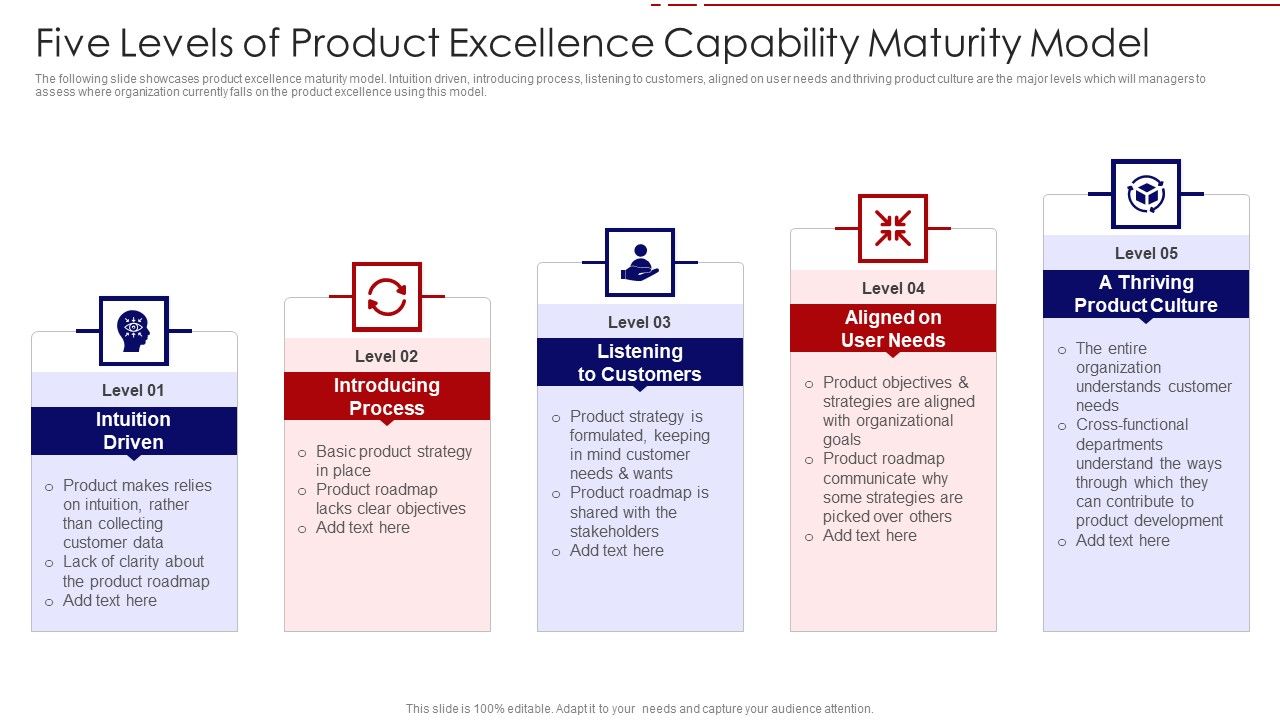 Five_Levels_Of_Product_Excellence_Capability_Maturity_Model_Ppt_PowerPoint_Presentation_Icon_Gallery_PDF_Slide_1.jpg