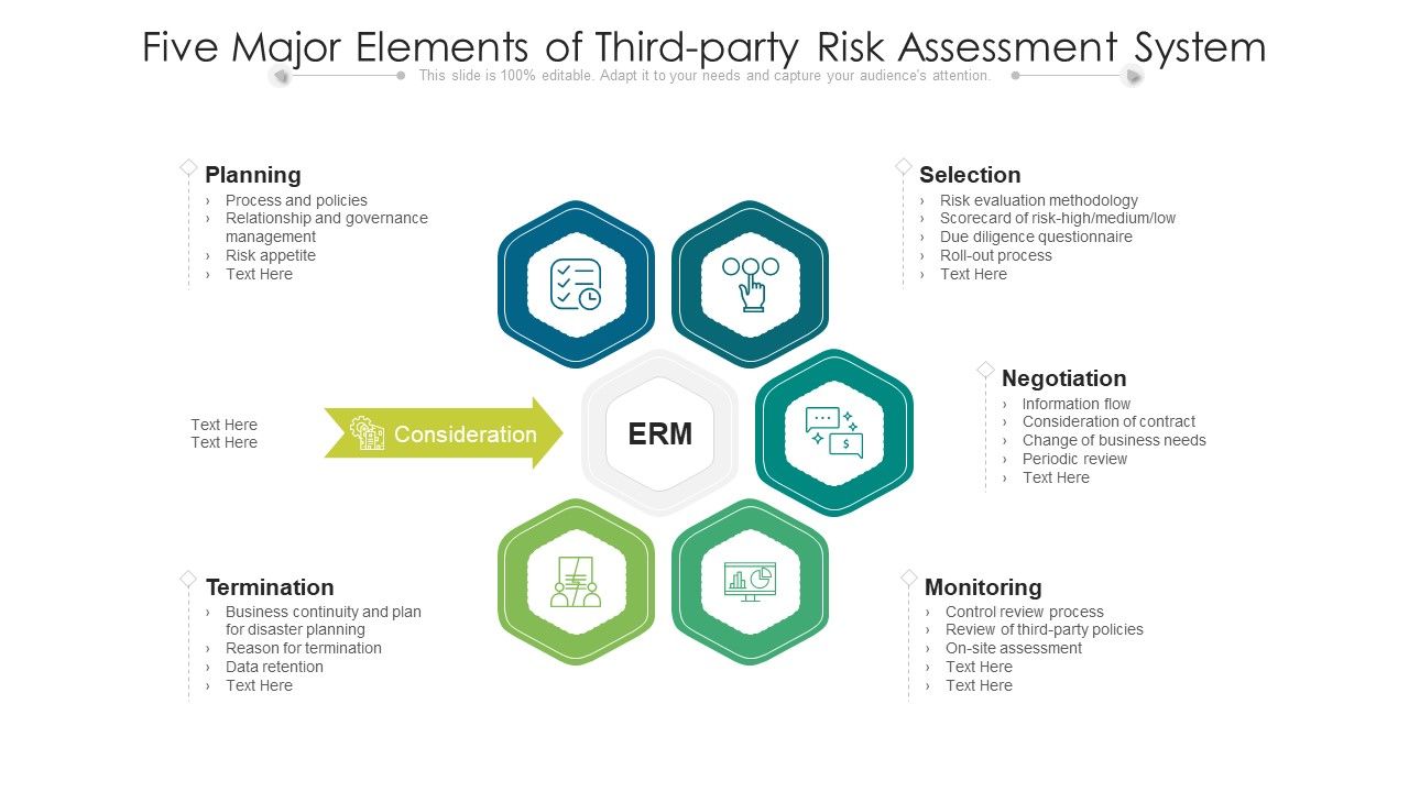 Five_Major_Elements_Of_Third_Party_Risk_Assessment_System_Ppt_PowerPoint_Presentation_Icon_Model_PDF_Slide_1.jpg
