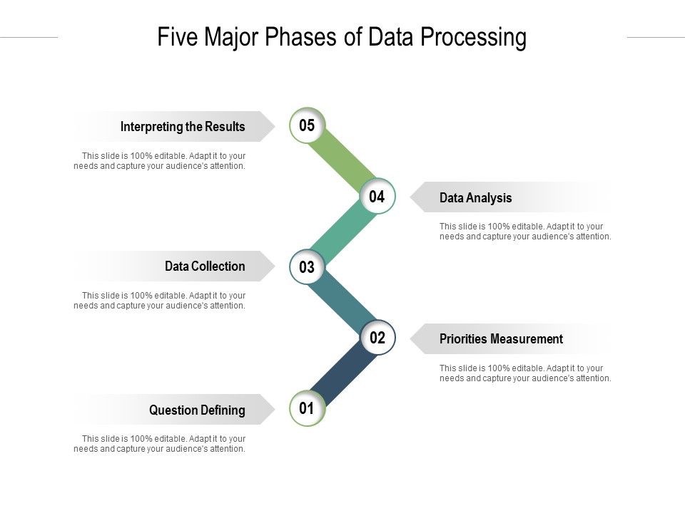 Five Major Phases Of Data Processing Ppt PowerPoint Presentation Slides ...