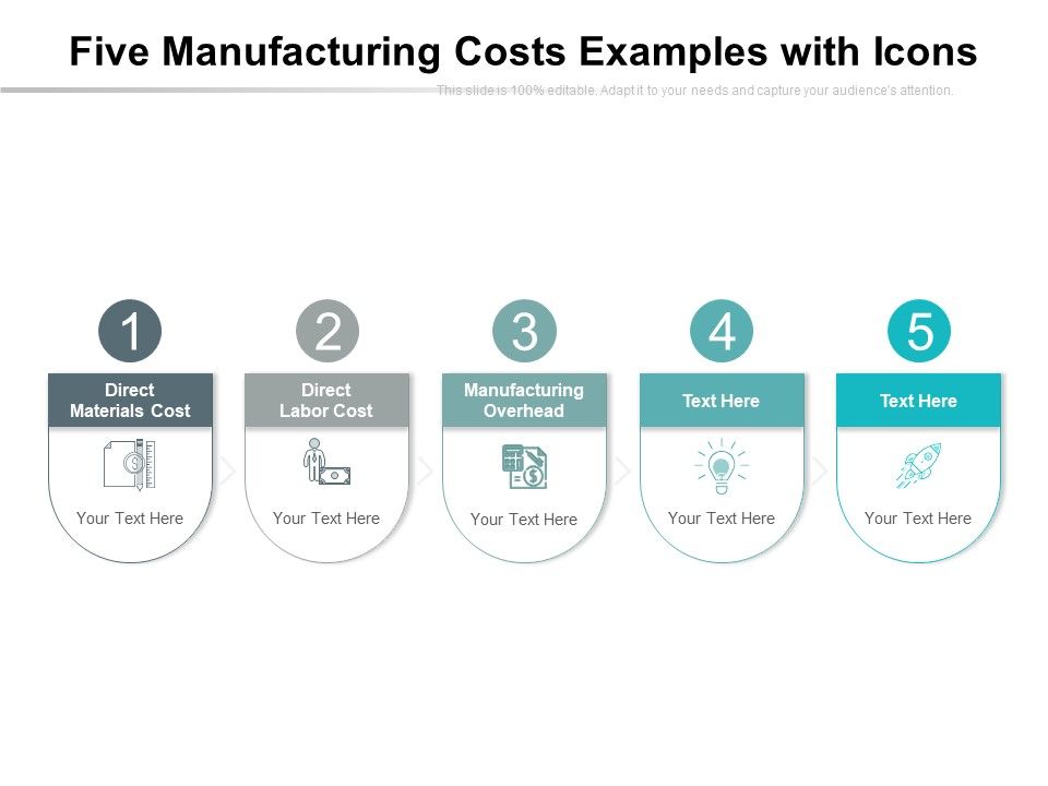 Five_Manufacturing_Costs_Examples_With_Icons_Ppt_PowerPoint_Presentation_Layouts_Influencers_PDF_Slide_1.jpg
