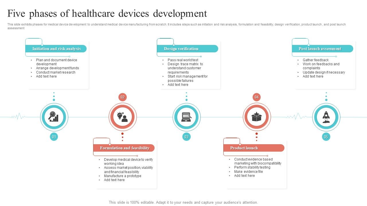 Five_Phases_Of_Healthcare_Devices_Development_Ppt_Icon_Picture_PDF_Slide_1.jpg