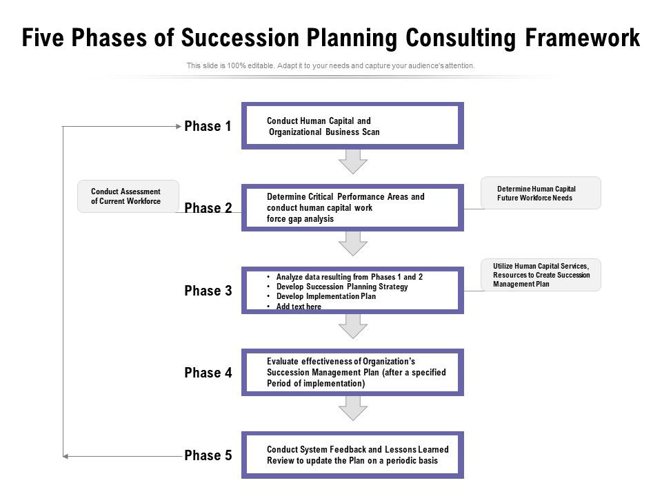 Five_Phases_Of_Succession_Planning_Consulting_Framework_Ppt_PowerPoint_Presentation_Icon_Background_Designs_PDF_Slide_1.jpg