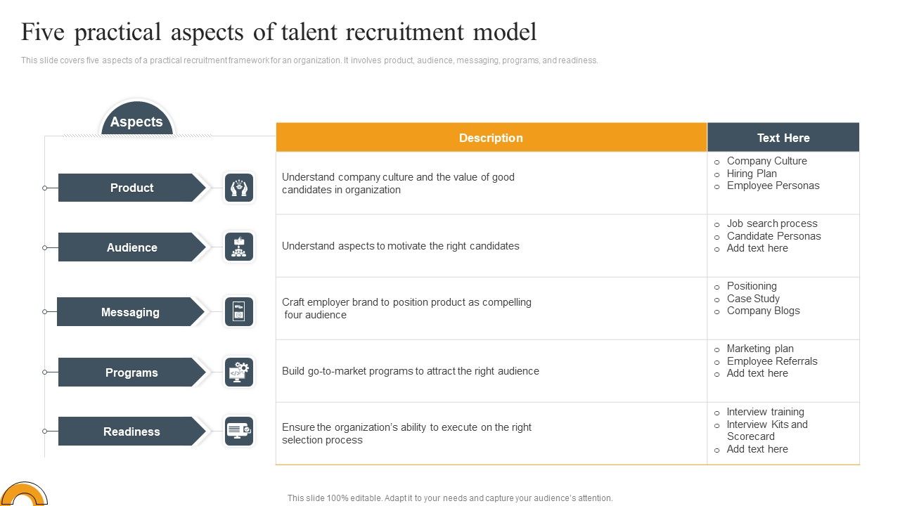 Five Practical Aspects Of Talent Recruitment Model Ppt Portfolio Shapes Pdf Five Practical Aspects Of Talent Recruitment Model Ppt Portfolio Shapes Pdf