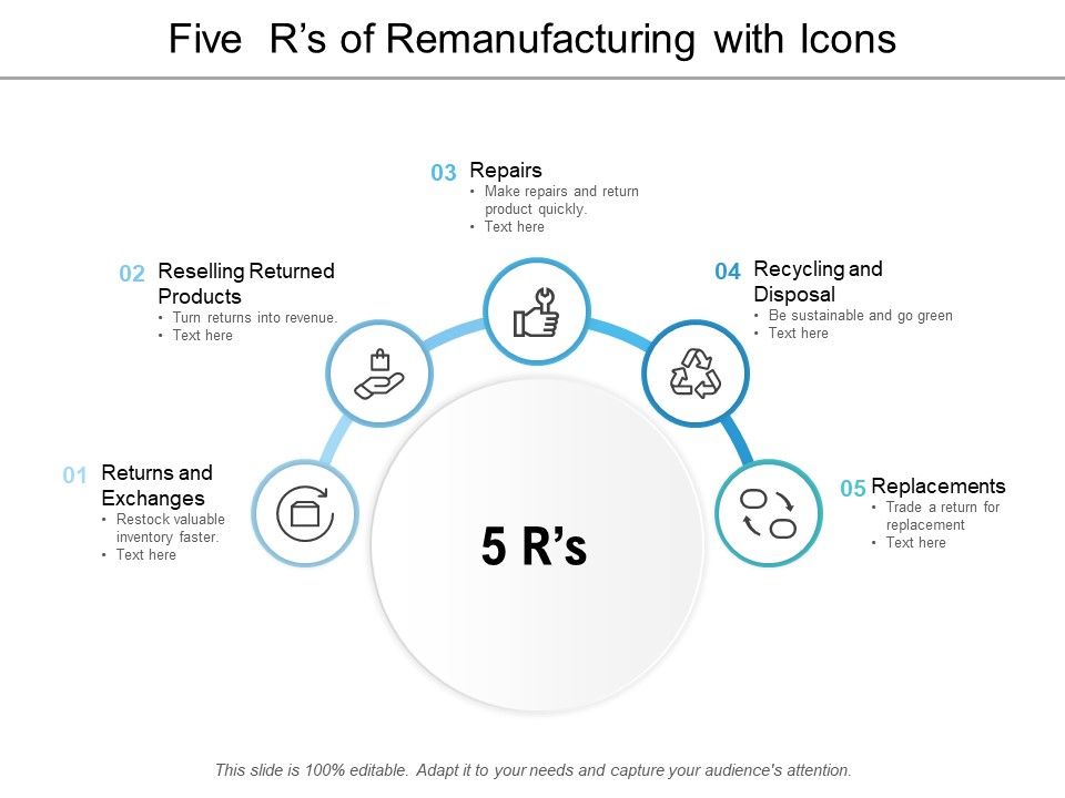 Five_Rs_Of_Remanufacturing_With_Icons_Ppt_PowerPoint_Presentation_Outline_Grid_Slide_1.jpg