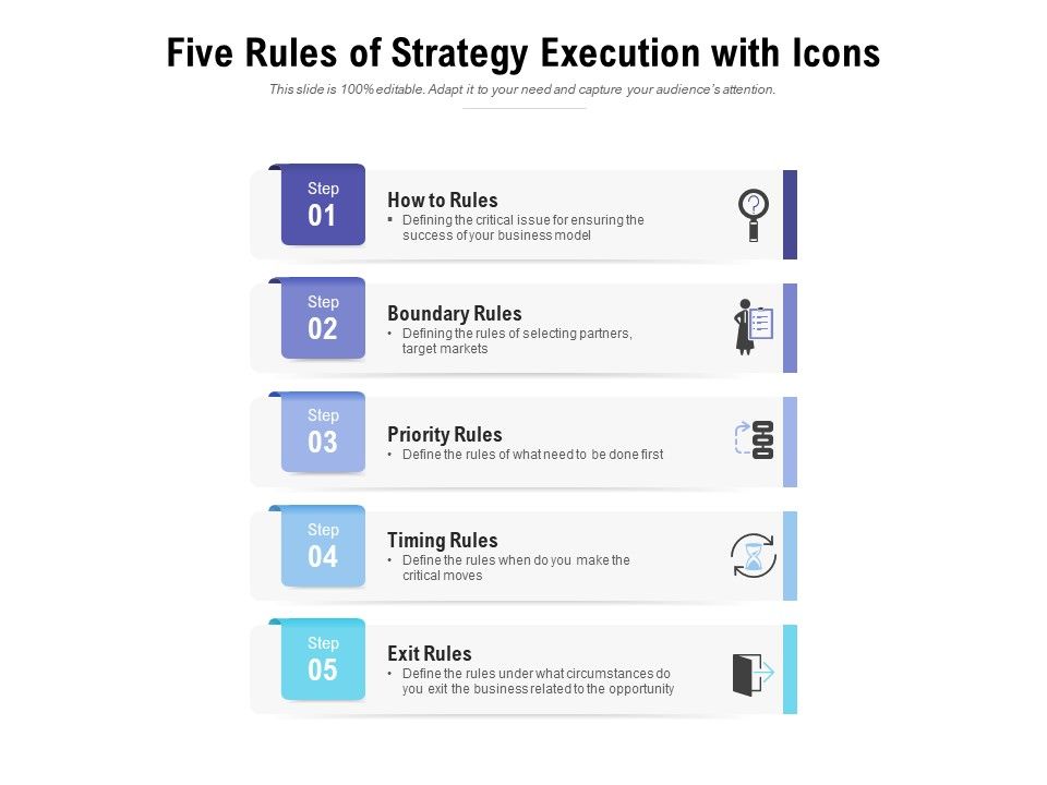 Five_Rules_Of_Strategy_Execution_With_Icons_Ppt_PowerPoint_Presentation_Professional_Rules_Slide_1.jpg