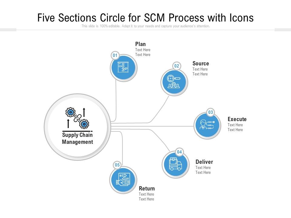 Five_Sections_Circle_For_SCM_Process_With_Icons_Ppt_PowerPoint_Presentation_Gallery_Example_Topics_PDF_Slide_1.jpg