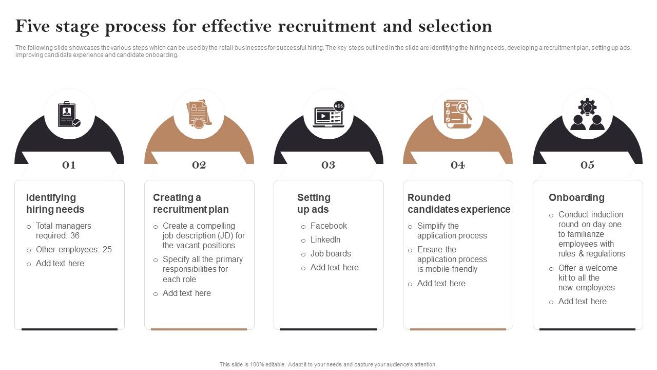Five Stage Process For Effective Recruitment And Selection Opening 