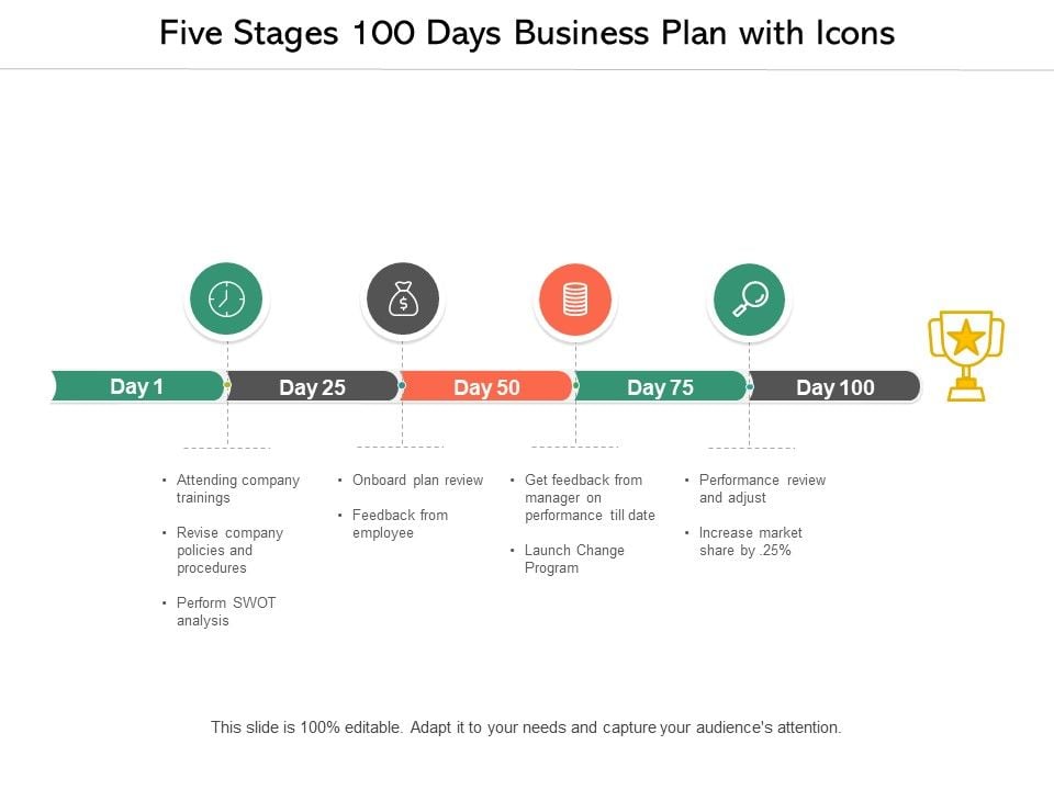 Five_Stages_100_Days_Business_Plan_With_Icons_Ppt_PowerPoint_Presentation_Model_Gallery_Slide_1.jpg
