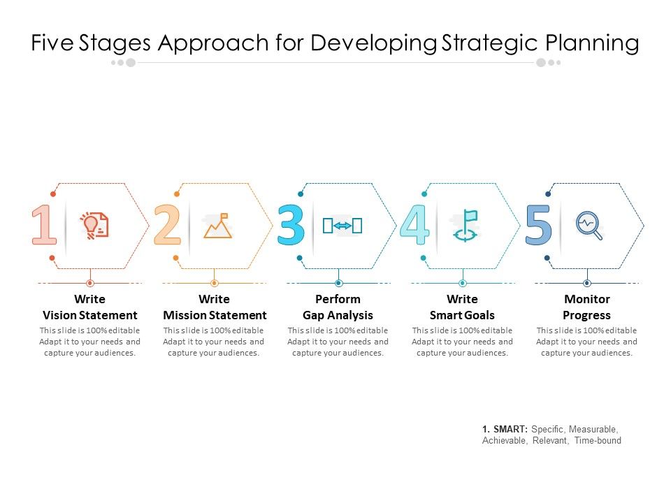 Five_Stages_Approach_For_Developing_Strategic_Planning_Ppt_PowerPoint_Presentation_Icon_Picture_PDF_Slide_1.jpg