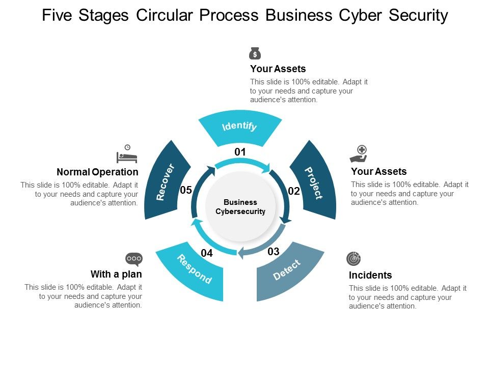 Five_Stages_Circular_Process_Business_Cyber_Security_Ppt_PowerPoint_Presentation_Icon_Tips_Slide_1.jpg