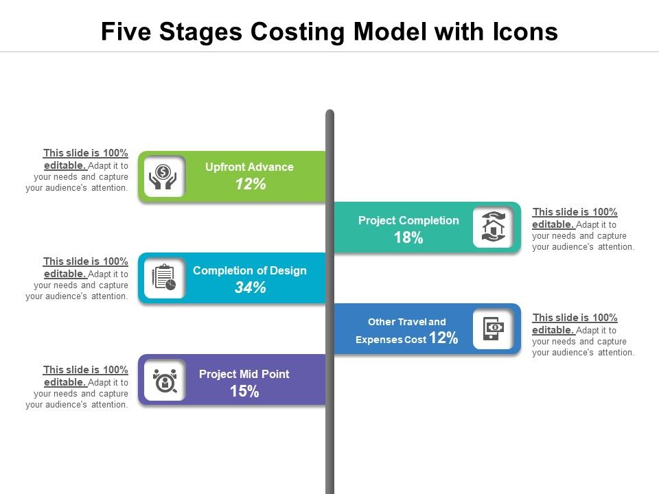 Five_Stages_Costing_Model_With_Icons_Ppt_PowerPoint_Presentation_Summary_Guidelines_PDF_Slide_1.jpg