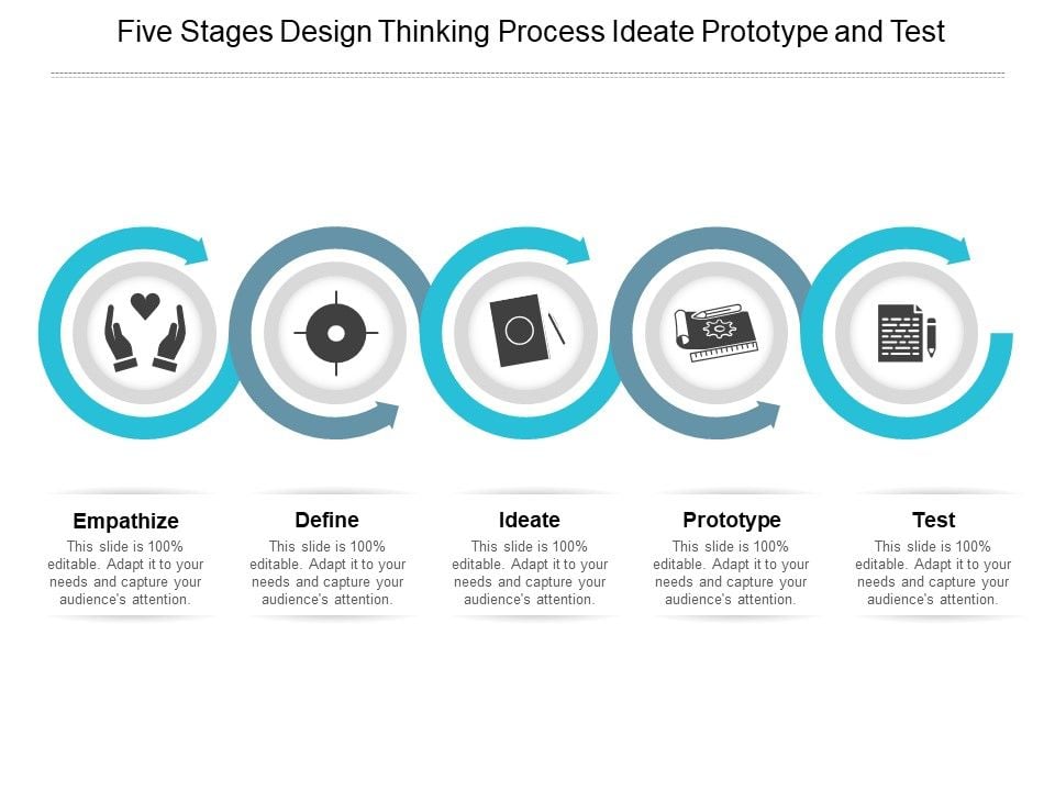 Five_Stages_Design_Thinking_Process_Ideate_Prototype_And_Test_Ppt_PowerPoint_Presentation_Gallery_Icons_Slide_1.jpg