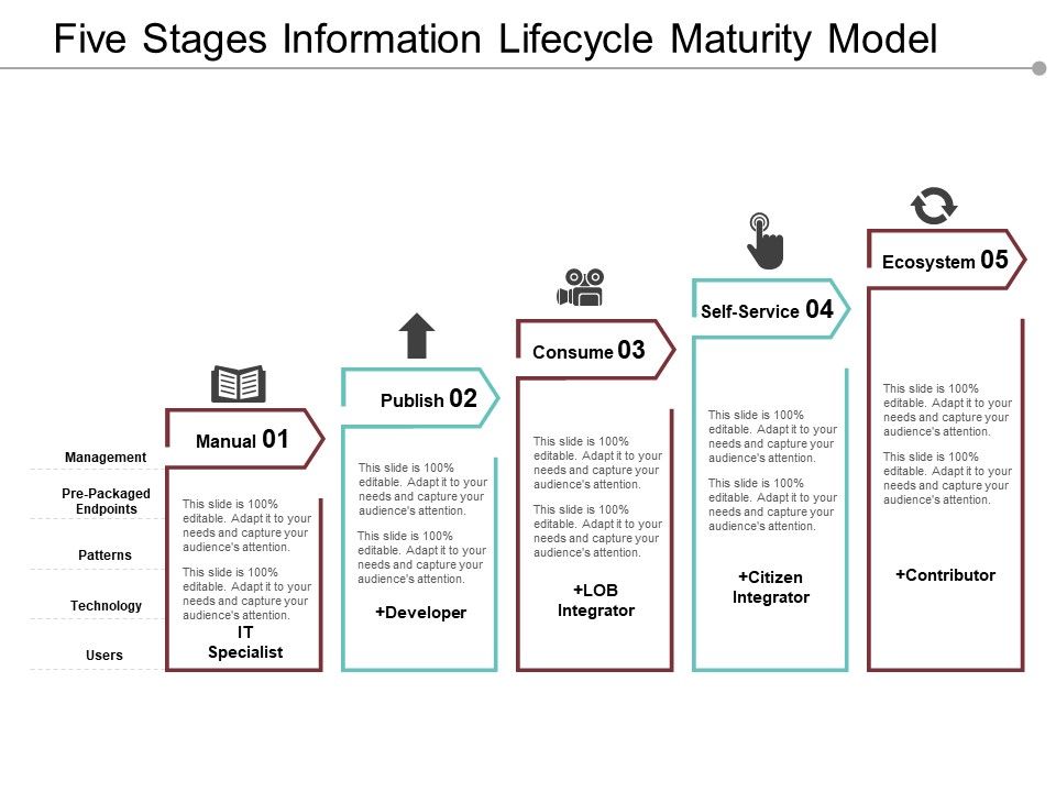 Five Stages Information Lifecycle Maturity Model Ppt Powerpoint Presentation Styles Background Five Stages Information Lifecycle Maturity Model Ppt Powerpoint Presentation Styles Background
