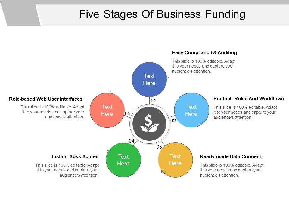 Five_Stages_Of_Business_Funding_Ppt_PowerPoint_Presentation_Slide_Slide_1.jpg