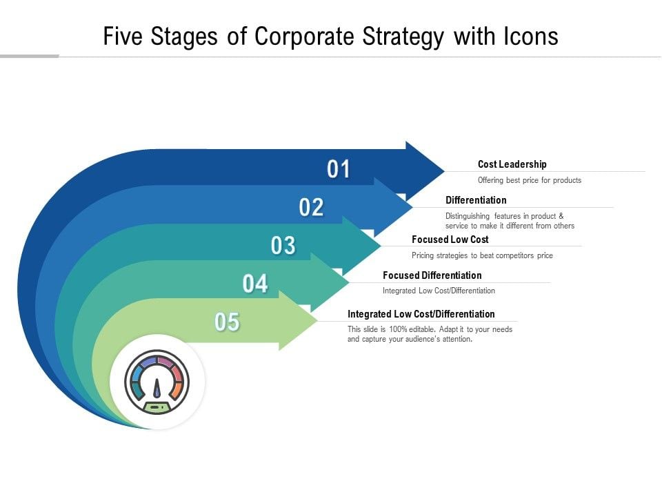 Five_Stages_Of_Corporate_Strategy_With_Icons_Ppt_PowerPoint_Presentation_Outline_Designs_Slide_1.jpg