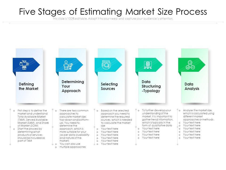 Five Stages Of Estimating Market Size Process Ppt PowerPoint Presentation Infographic Template
