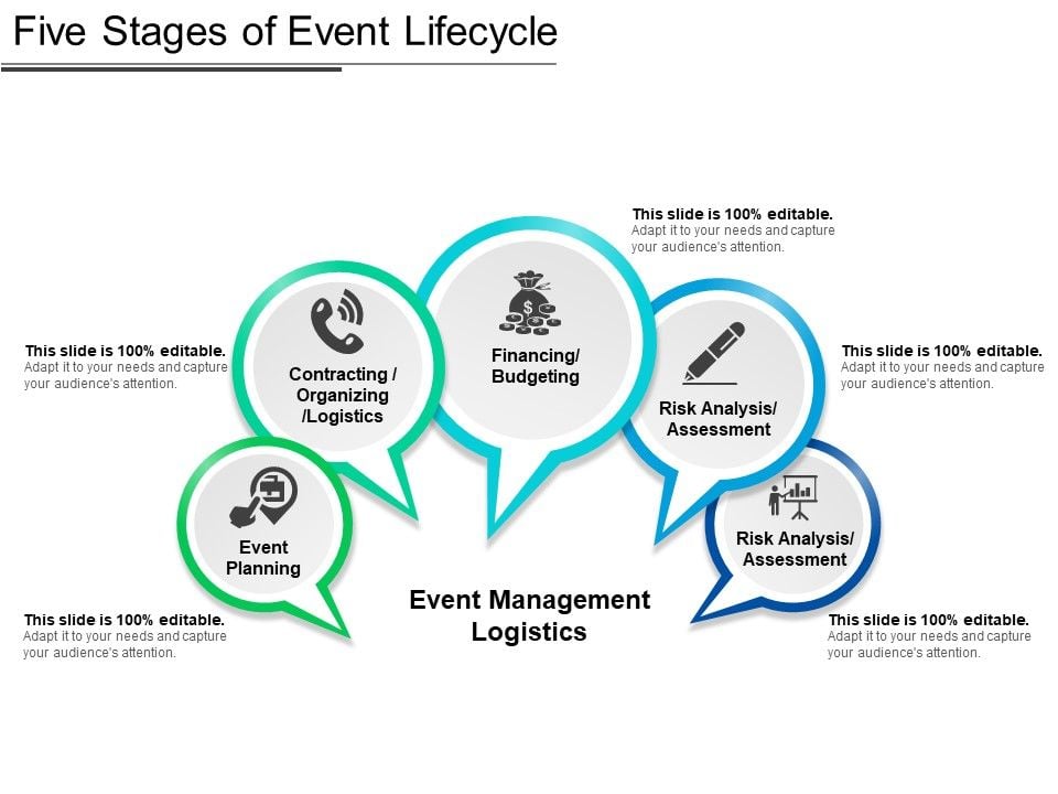 Five Stages Of Event Lifecycle Ppt PowerPoint Presentation Summary ...