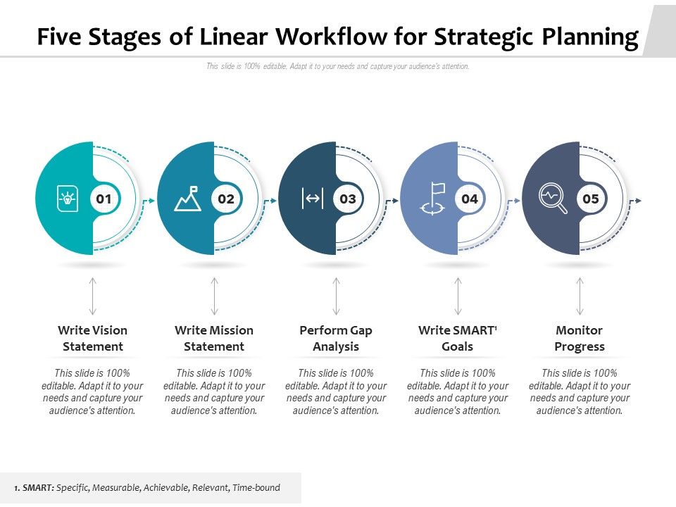 Five_Stages_Of_Linear_Workflow_For_Strategic_Planning_Ppt_PowerPoint_Presentation_Icon_Layout_PDF_Slide_1.jpg