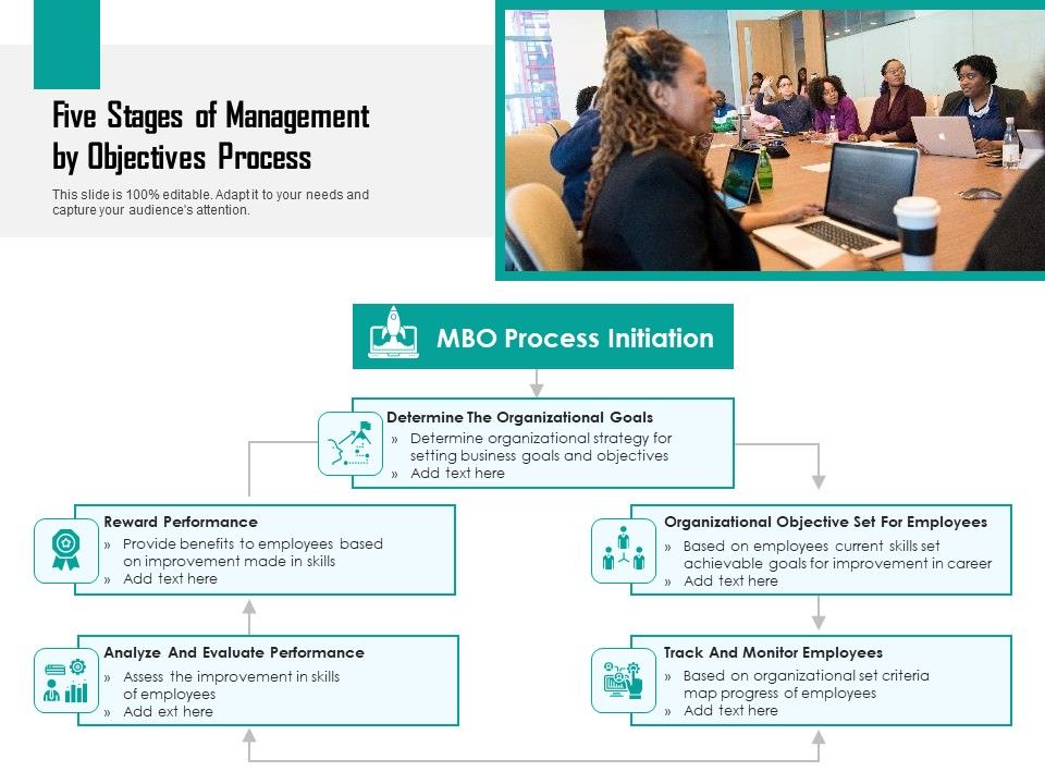 Five Stages Of Management By Objectives Process Ppt PowerPoint