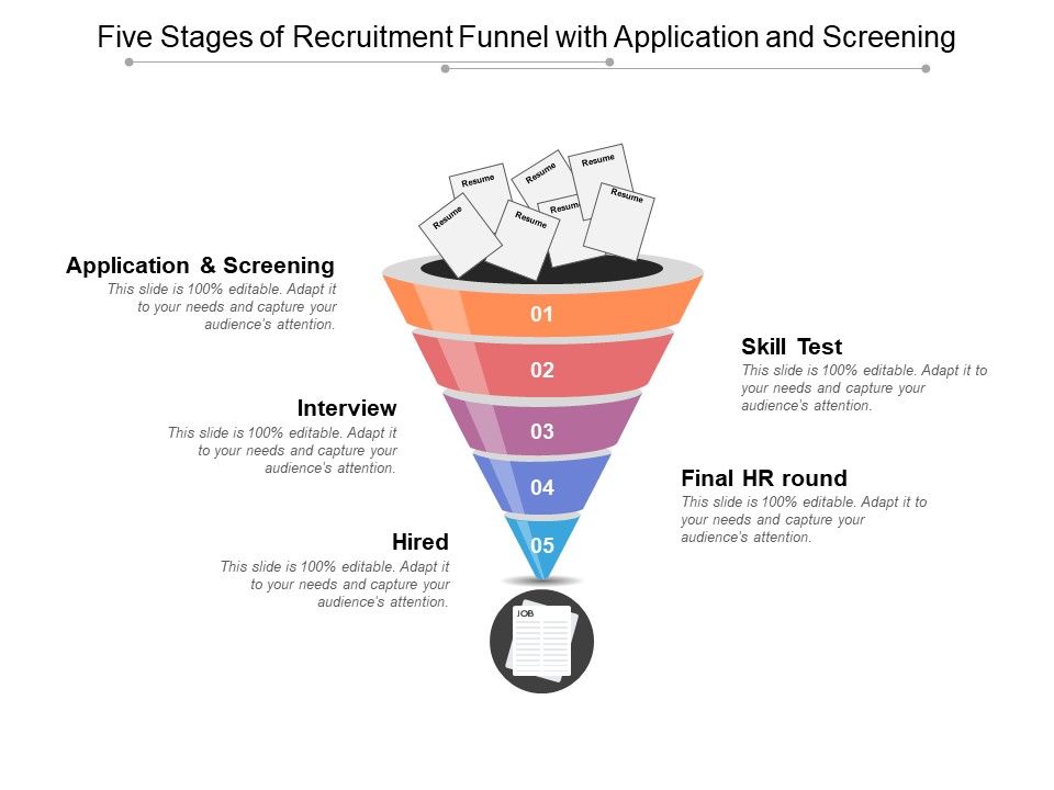 Five Stages Of Recruitment Funnel With Application And Screening Ppt