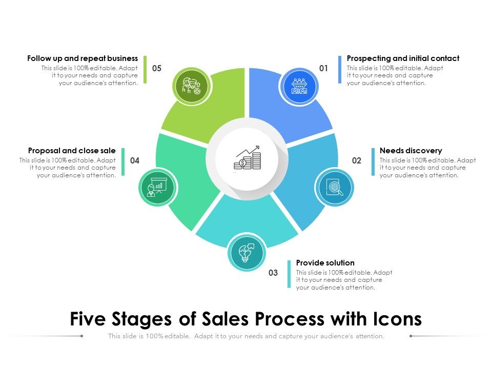 Five_Stages_Of_Sales_Process_With_Icons_Ppt_PowerPoint_Presentation_Ideas_Maker_PDF_Slide_1.jpg