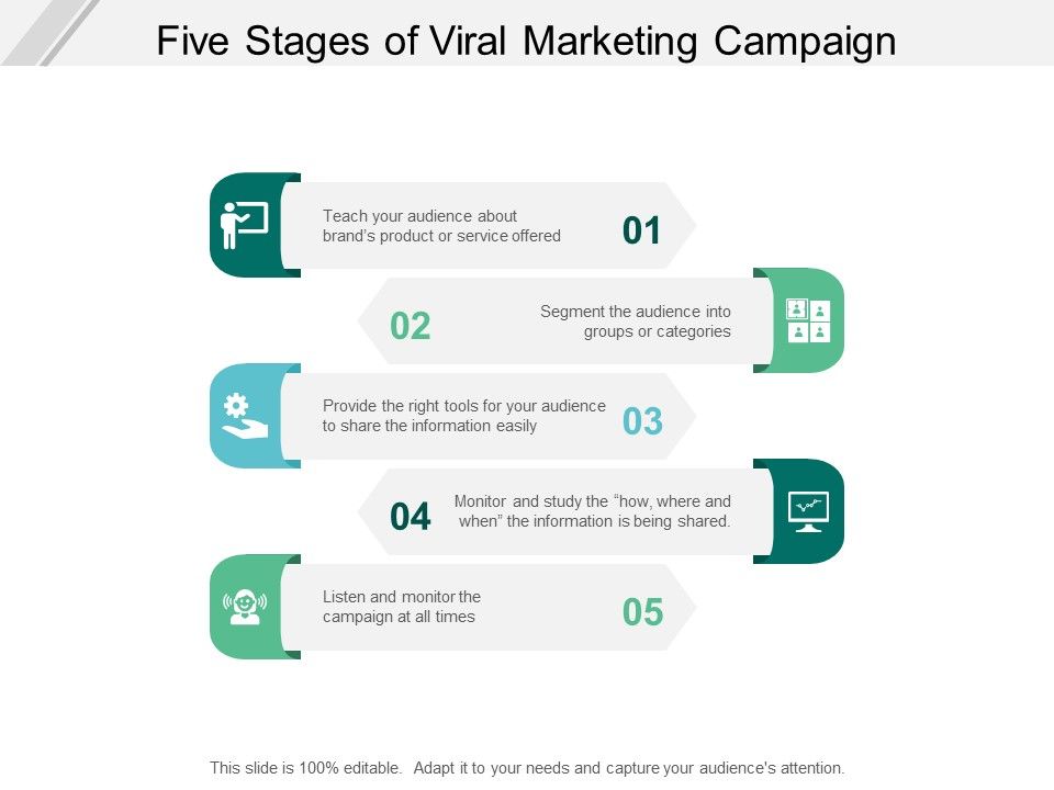 Five_Stages_Of_Viral_Marketing_Campaign_Ppt_PowerPoint_Presentation_Infographic_Template_Icons_Slide_1.jpg